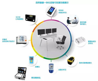 数字化健康管理 电子设备助力企事业单位职工健康提升
